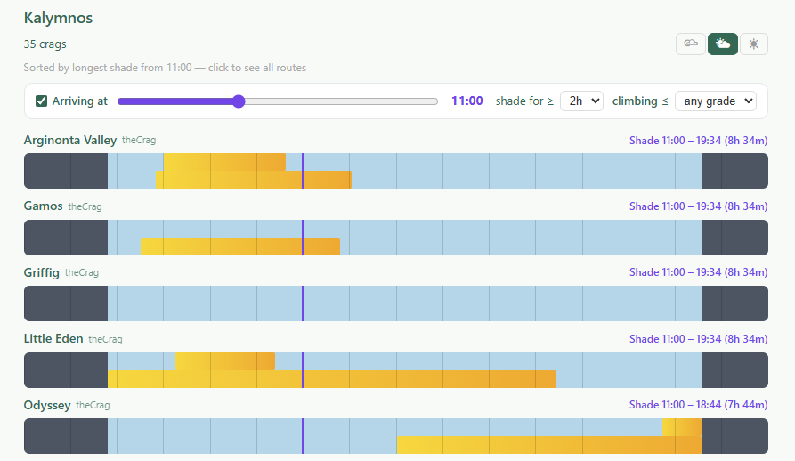 Kalymnos crags sorted by shade — live timeline view